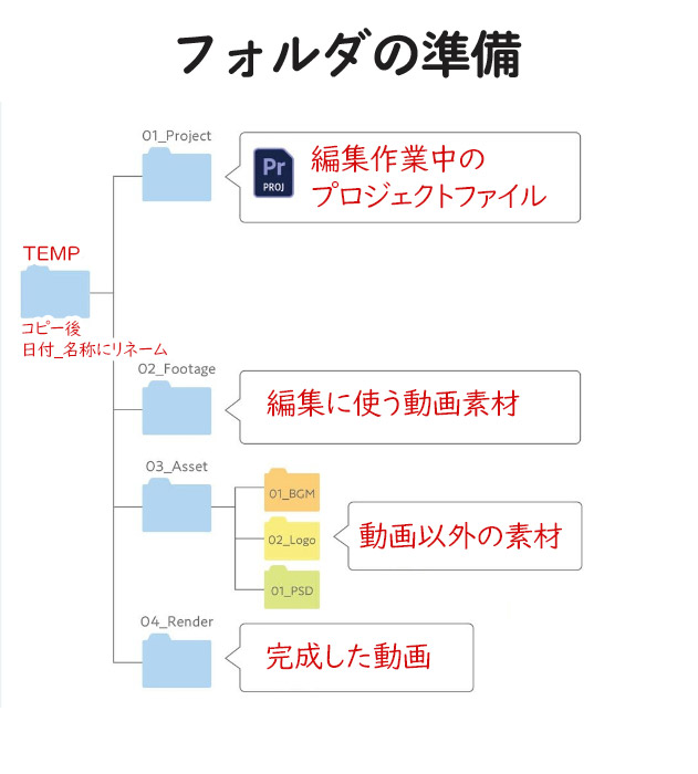 フォルダ構造のイメージ