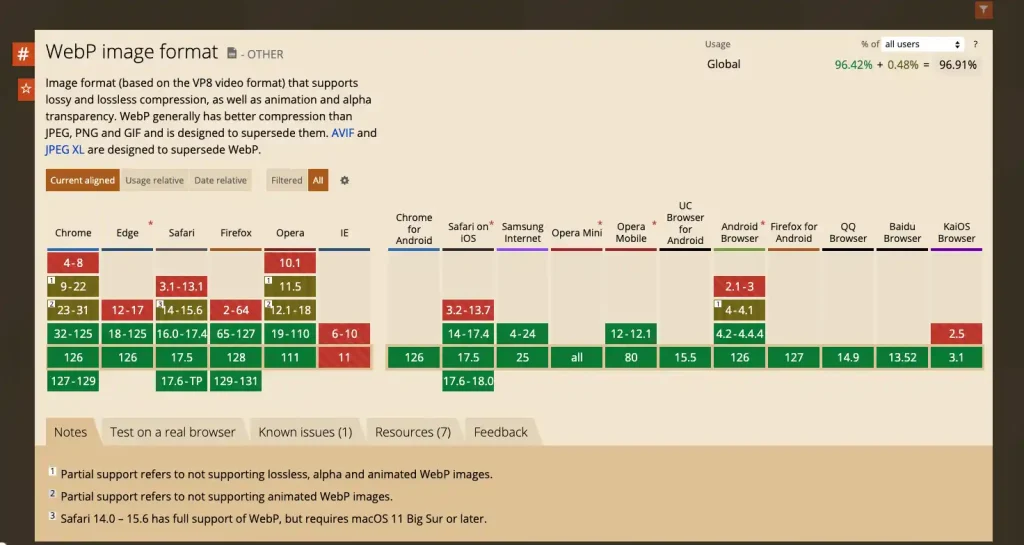 webpの対応状況。